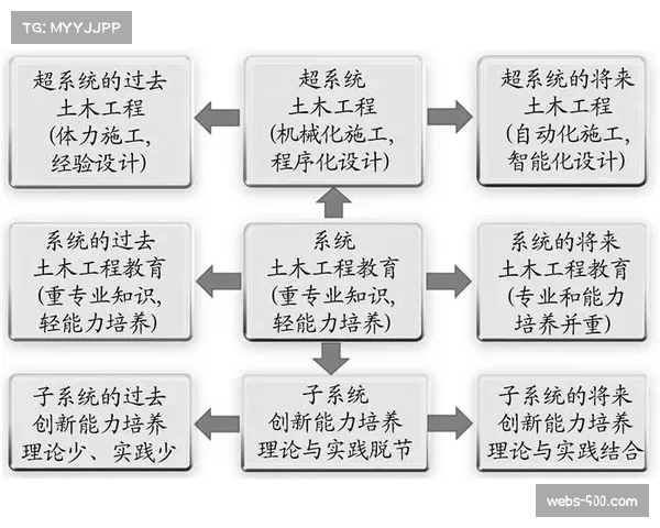 以足球学术研究推动高校体育管理专业建设与人才培养创新路径探索 以足球学术研究推动高校体育管理专业建设与人才培养创新路径探索